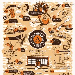 Askinosie Bean to Bar Poster