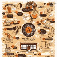 Askinosie Bean to Bar Poster