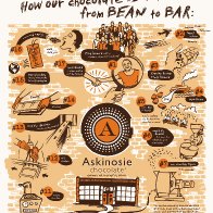 Askinosie Bean to Bar Poster