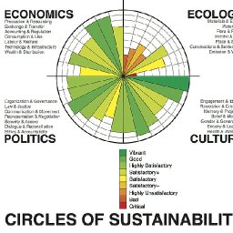 Ecology etc...